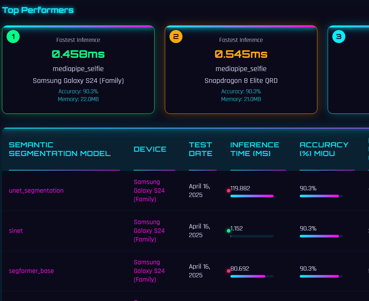 Qualcomm AI Benchmark Dashboard